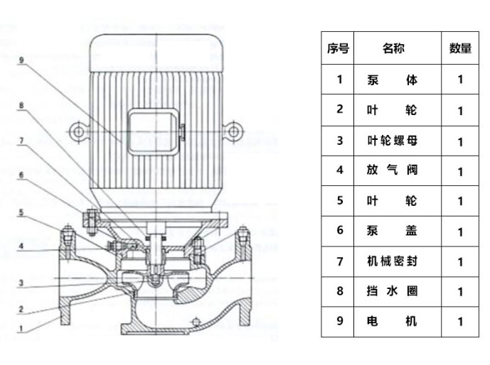 单级单吸离心泵结构设计
